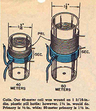 Coil Form Diagram